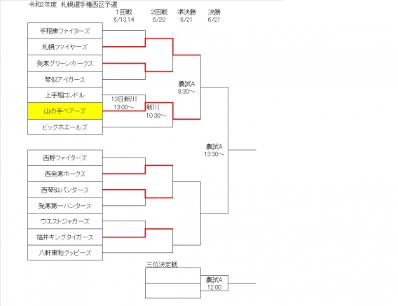 札幌選手権　西区予選大会　2回戦の結果