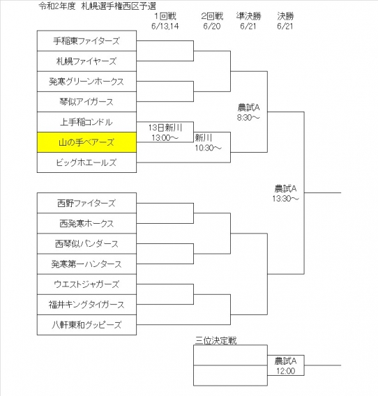 札幌選手権　西区予選大会組み合わせ