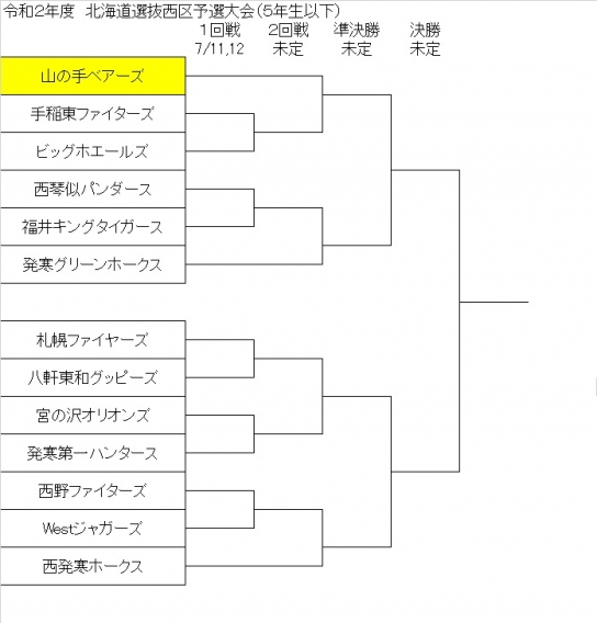 北海道選抜（ジュニア）組み合わせ