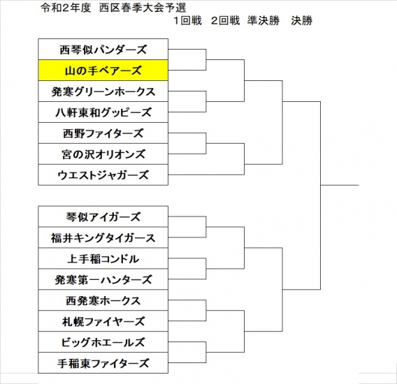 西区夏季大会組み合わせ