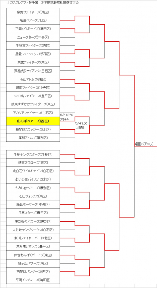 札幌選抜大会　2回戦敗退