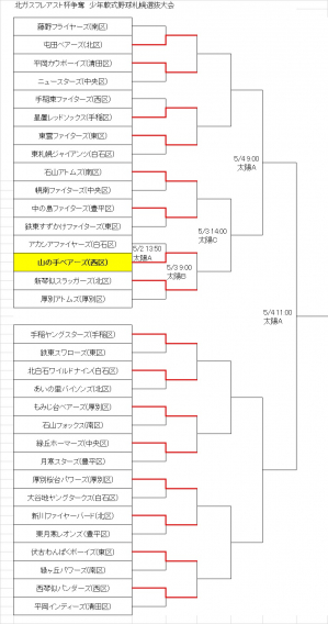 札幌選抜大会　1回戦突破